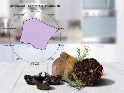 Schwarzer Knoblauch Aromarad. Alle Geschmacksrichtungen auf einen Blick